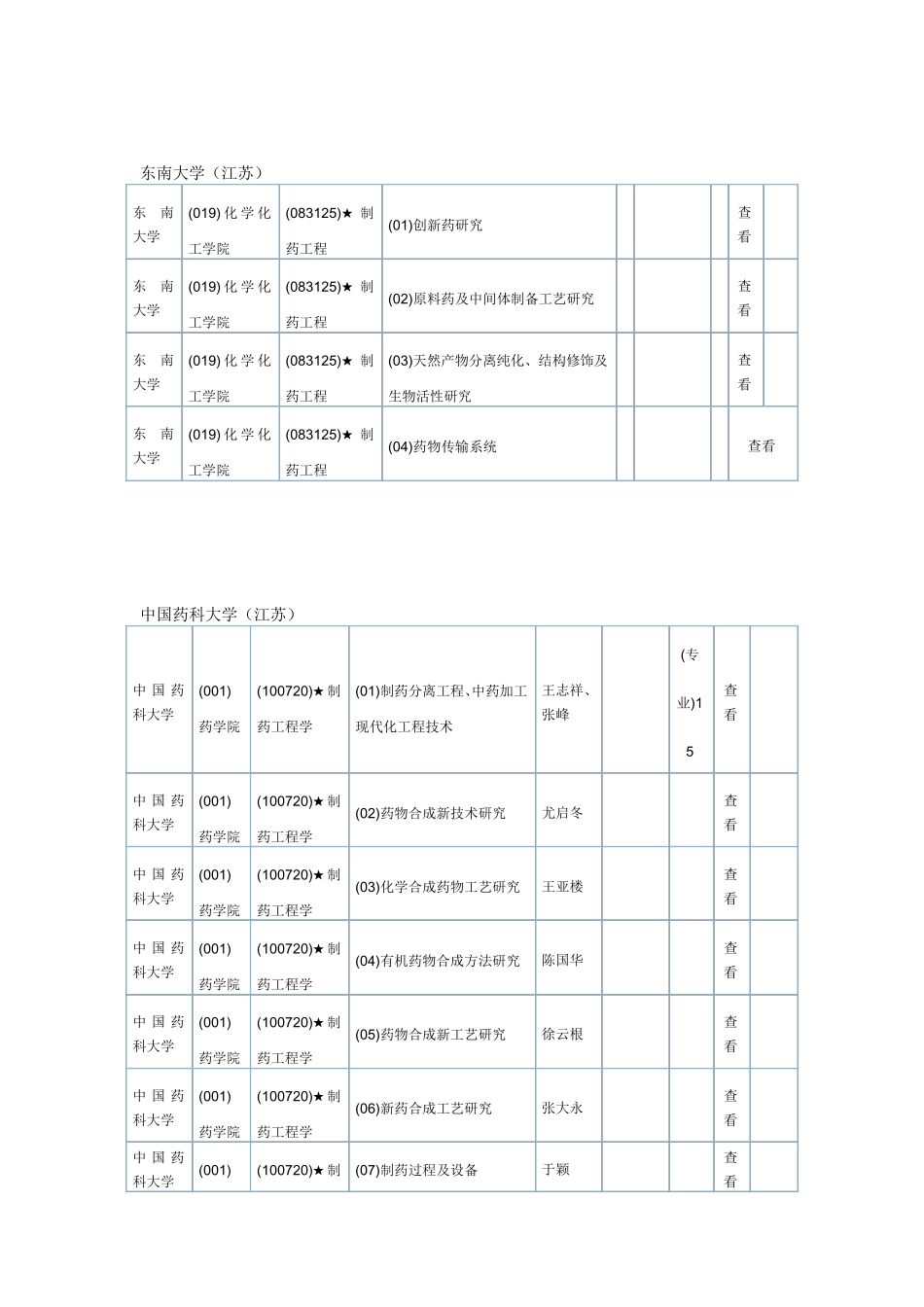 制药工程等专业考研方向_第3页