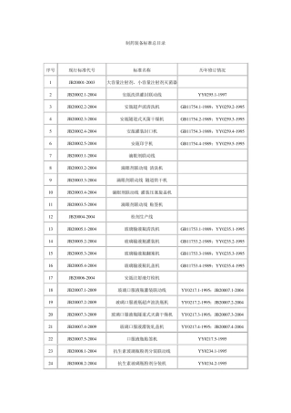 制药装备标准总目录