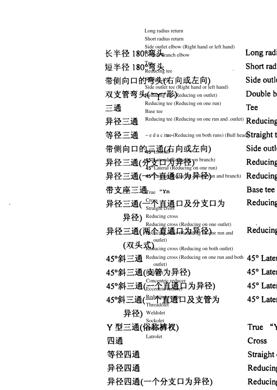 制药行业英语词汇_第2页