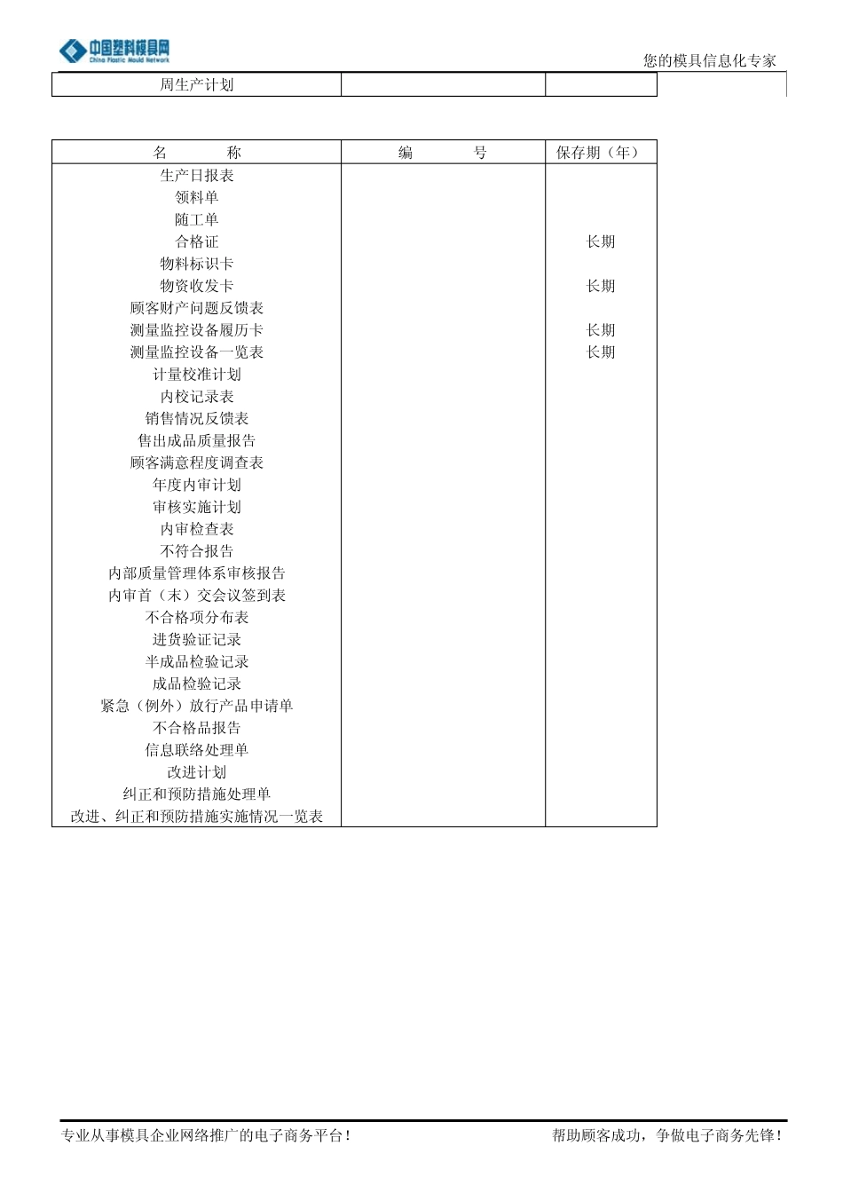 制造业ISO所有表格范本_第2页