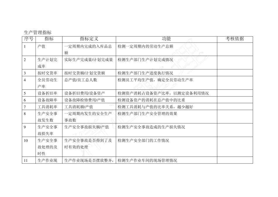 制造业KPI指标分析_第2页
