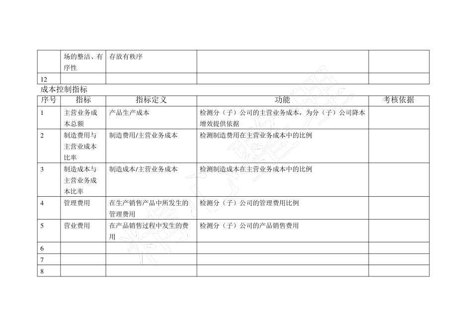 制造业KPI指标分析_第3页