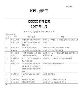 制造业KPI指标分析