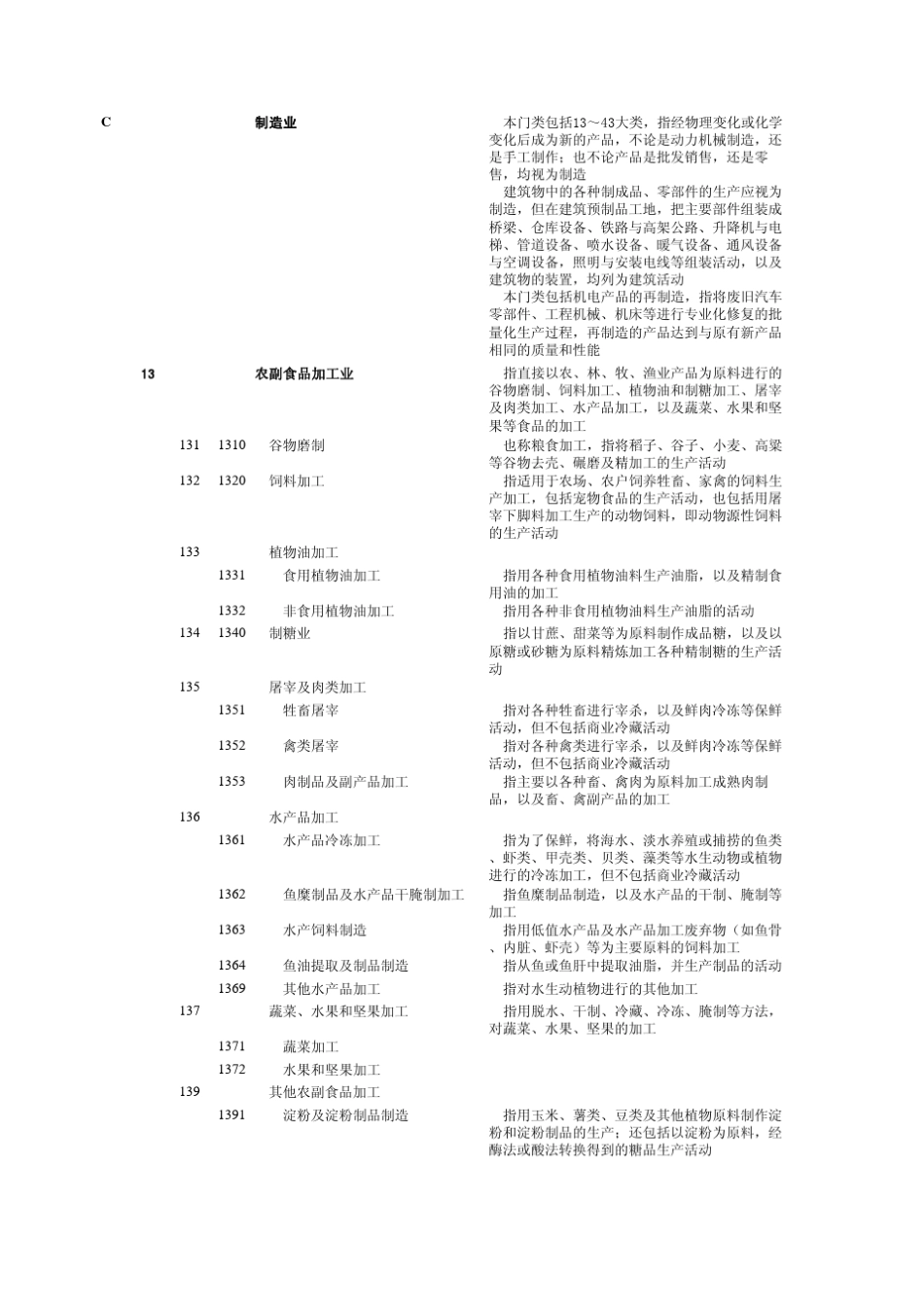 制造业国标行业分类办法_第1页