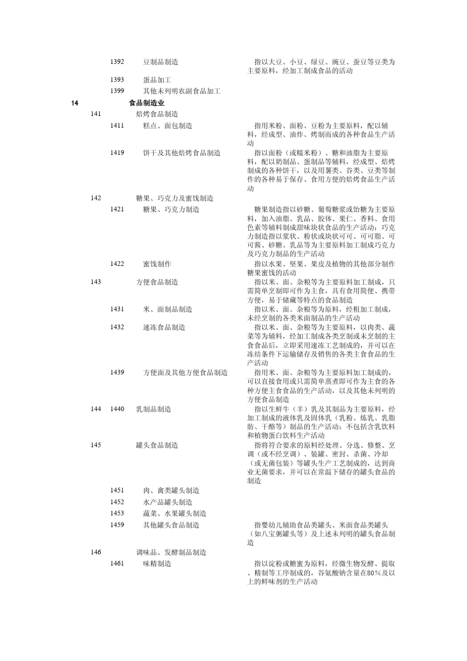 制造业国标行业分类办法_第2页