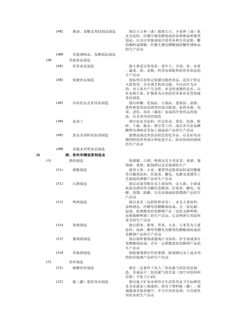 制造业国标行业分类办法_第3页