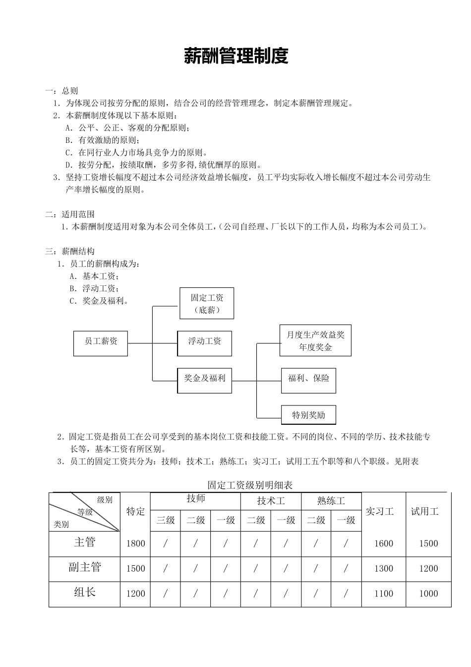 制造业工厂薪酬管理制度_第1页