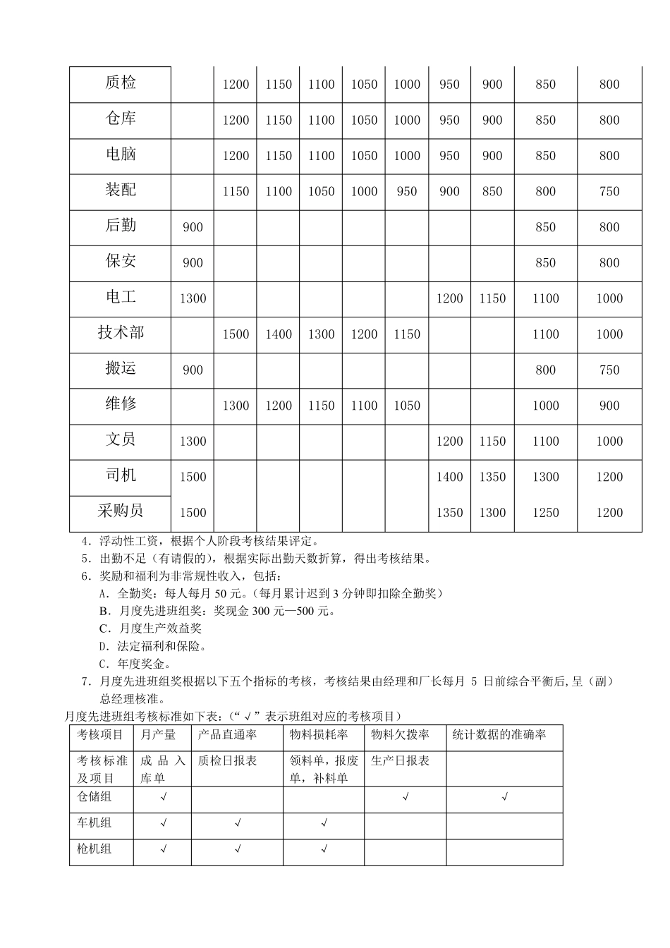 制造业工厂薪酬管理制度_第2页