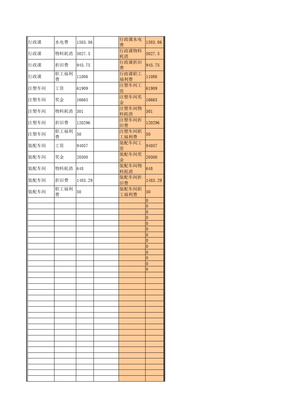 制造业成本核算模板_第2页