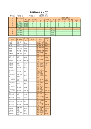 制造业成本核算模板