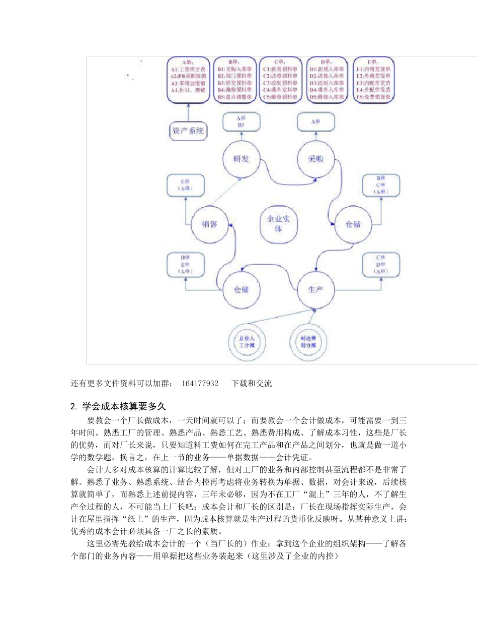制造业成本会计的实战案例_第2页