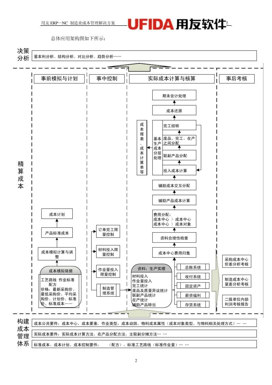 制造业成本管理解决方案_第2页