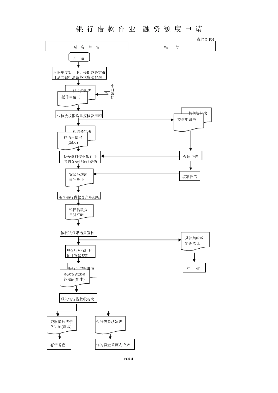 制造业流程大全之财务管理流程图_第2页