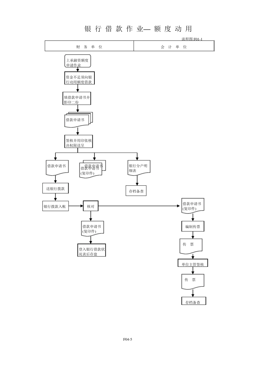 制造业流程大全之财务管理流程图_第3页