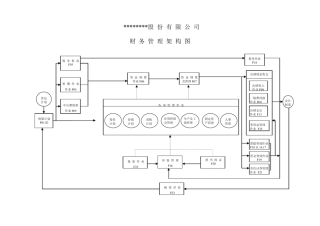 制造业流程大全之财务管理流程图