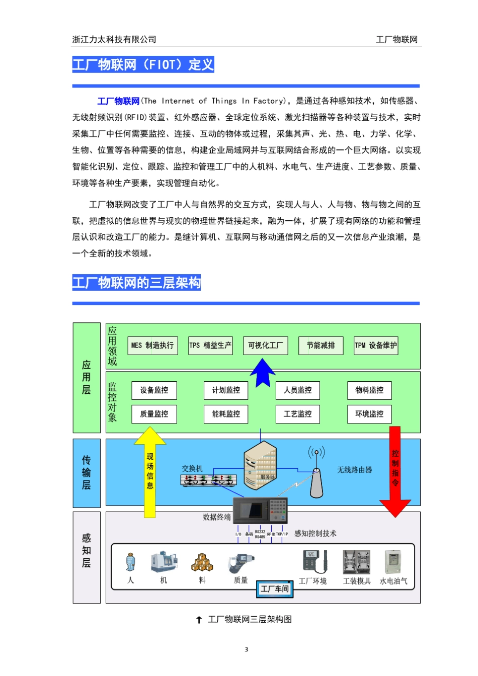 制造业物联网整体解决方案_第3页