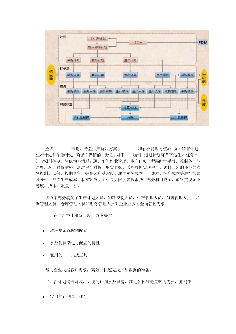 制造业精益生产_第2页
