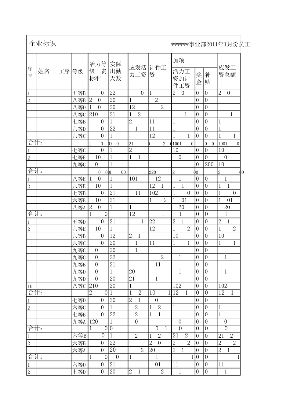 制造企业员工工资表范本_第1页