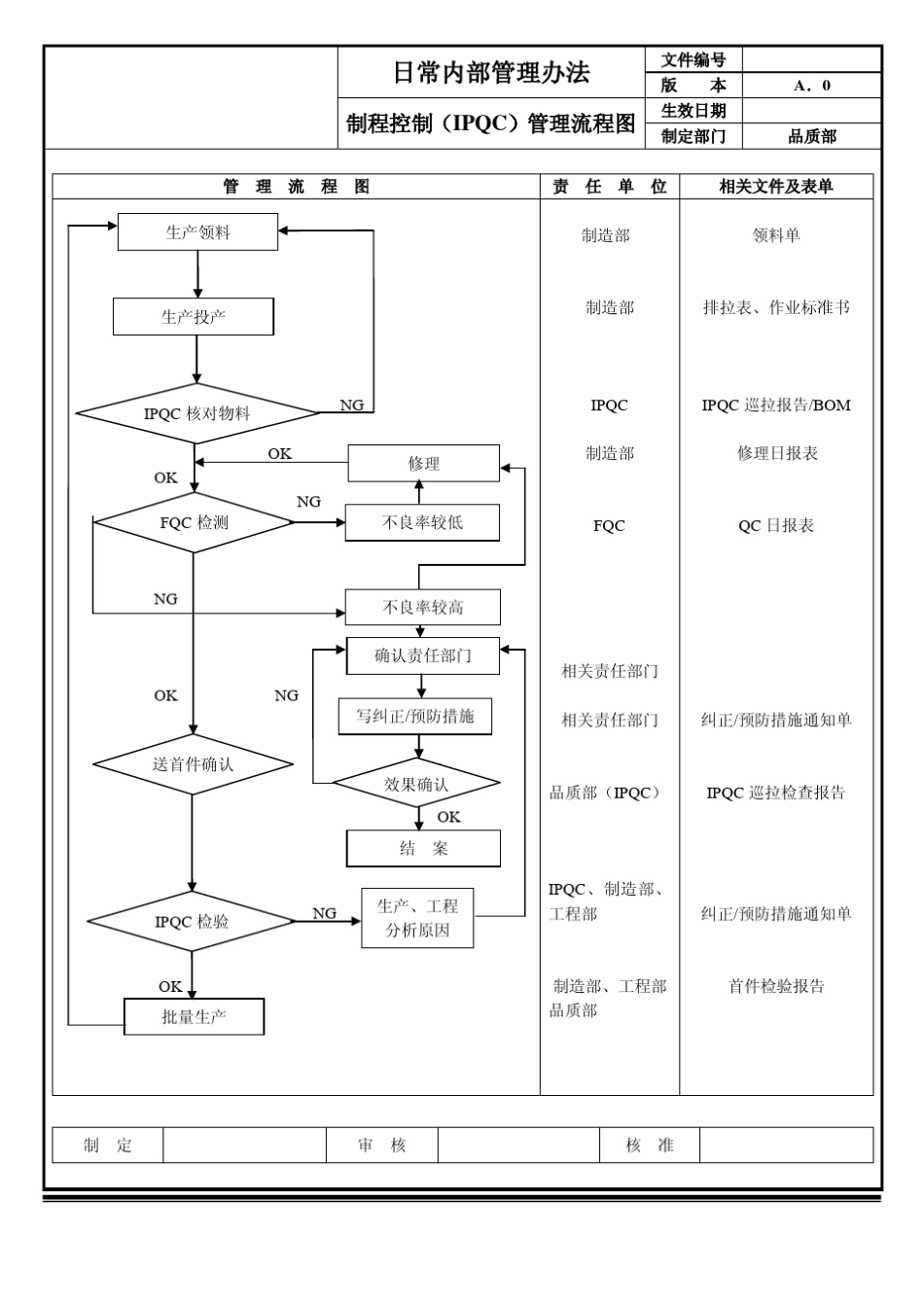 制造企业品质管理流程图_第3页