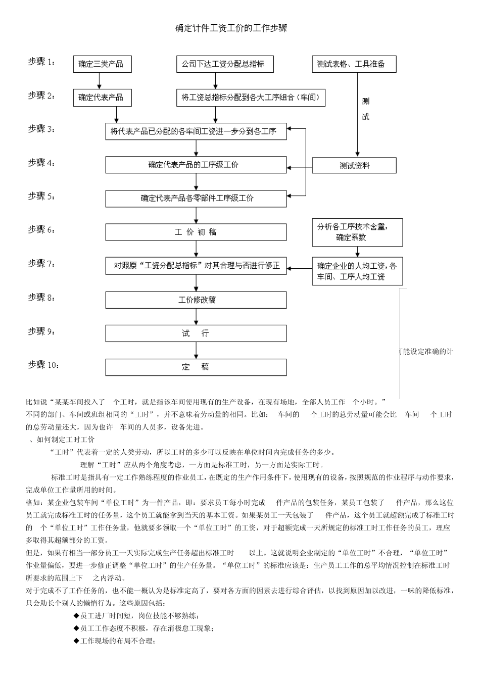 制造企业如何进行计件工资管理_第3页