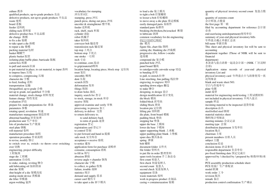 制造企业实用英文术语集锦_第2页