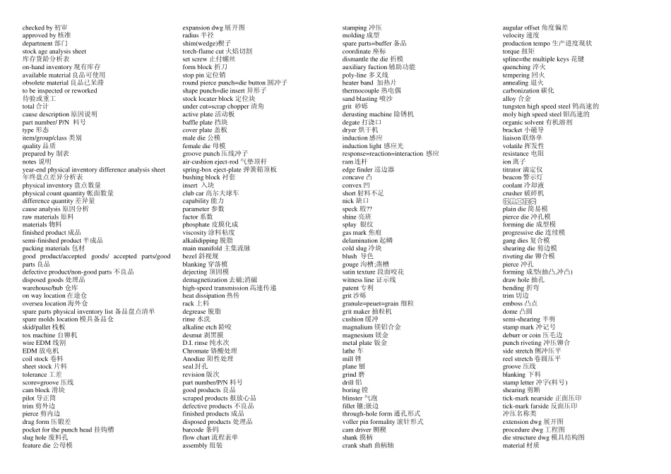 制造企业实用英文术语集锦_第3页