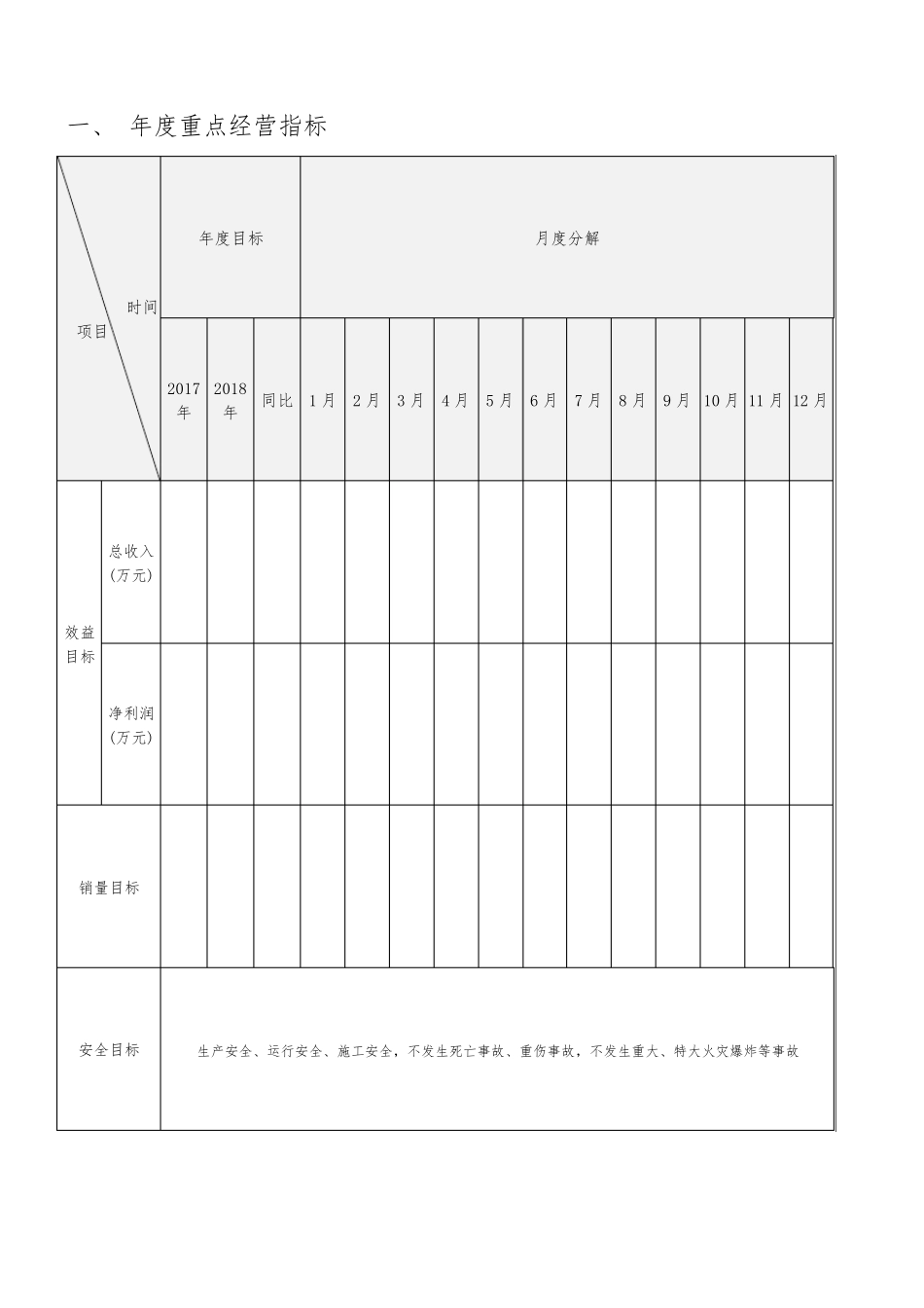 制造企业年度经营计划模板_第3页