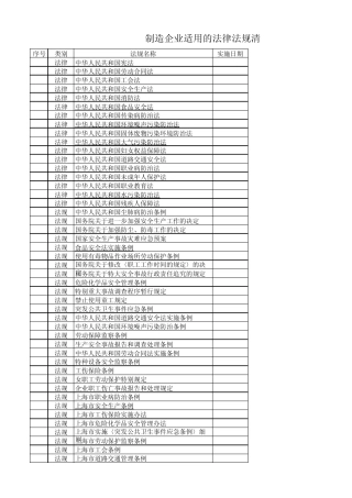 制造企业适用的法律法规清单