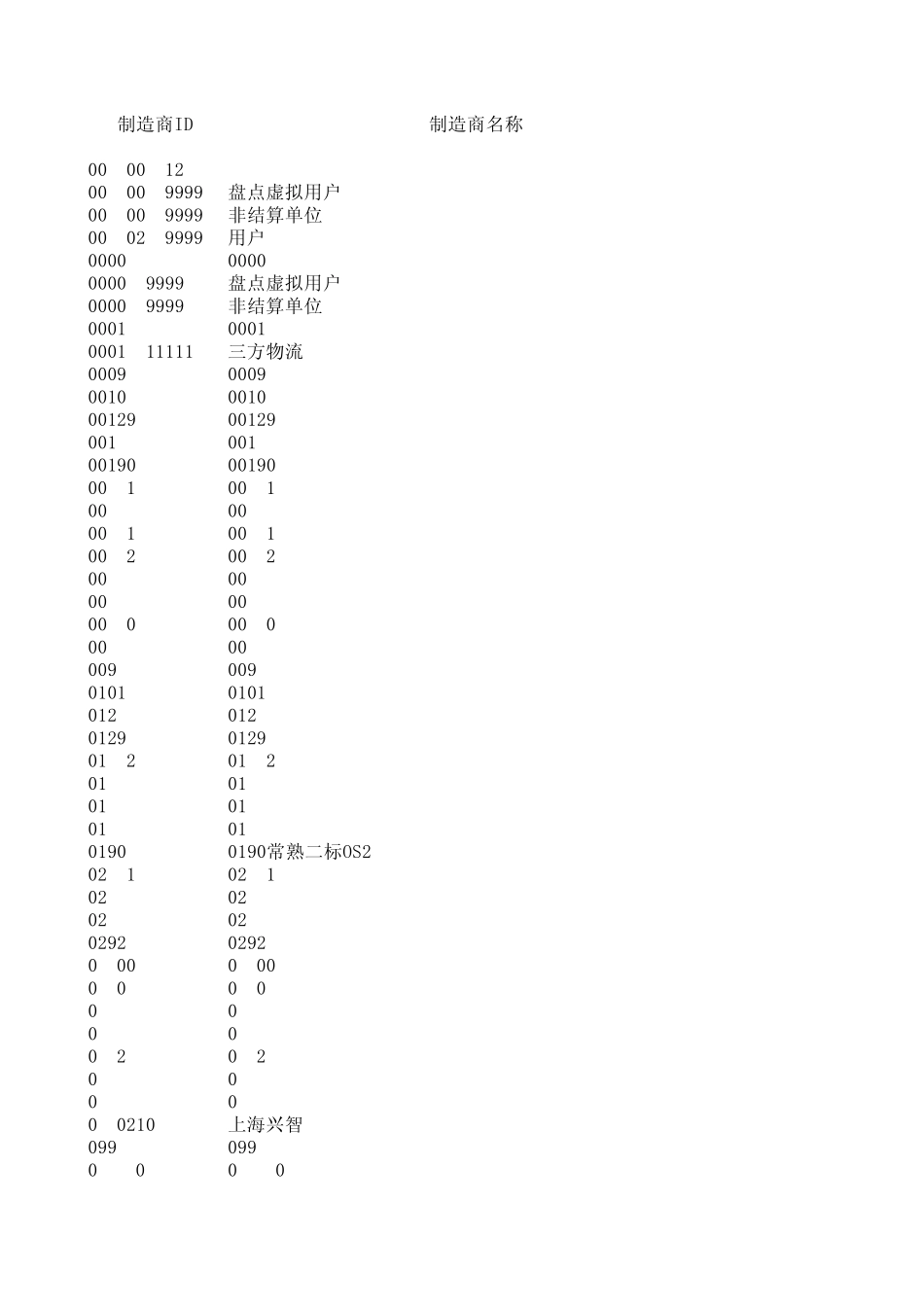 制造商代码表_第1页