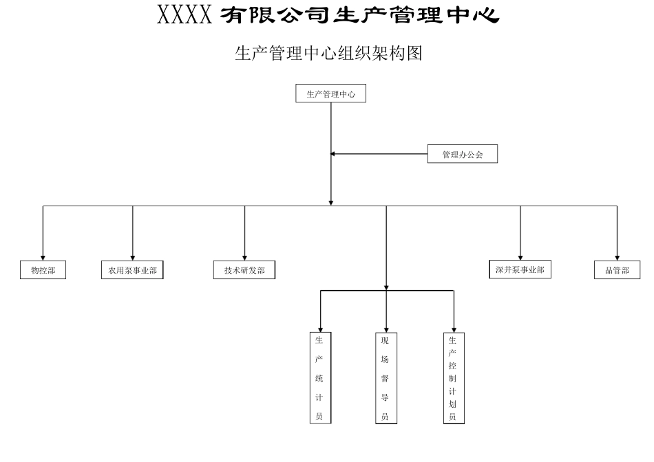 制造型中型企业组织架构图_第2页