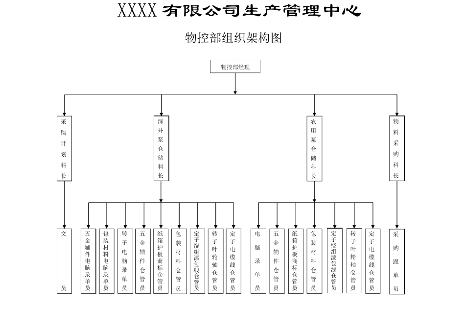 制造型中型企业组织架构图_第3页