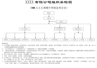制造型中型企业组织架构图