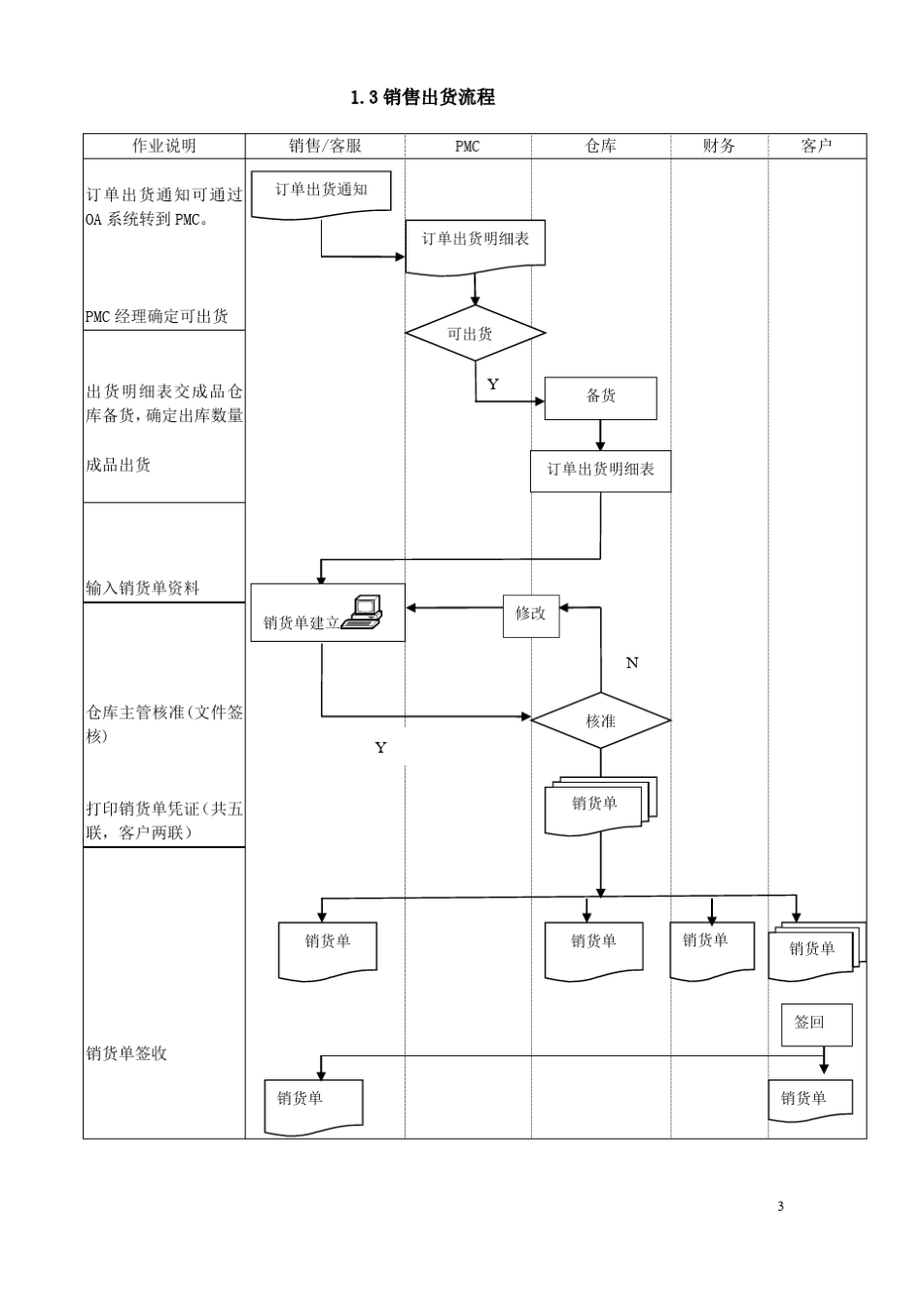 制造型企业ERP系统标准流程图_第3页