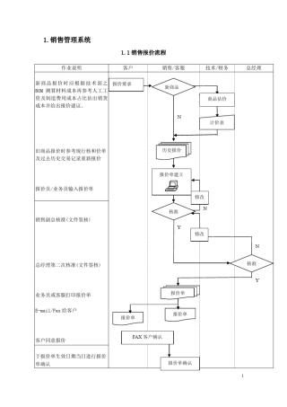 制造型企业ERP系统标准流程图