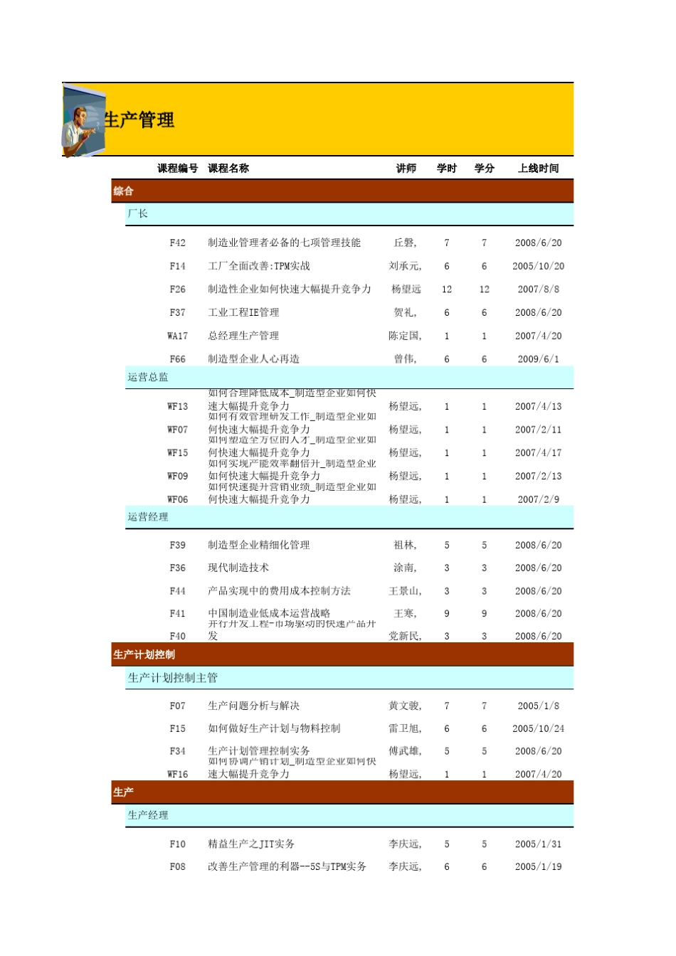 制造型企业培训课程体系_第1页