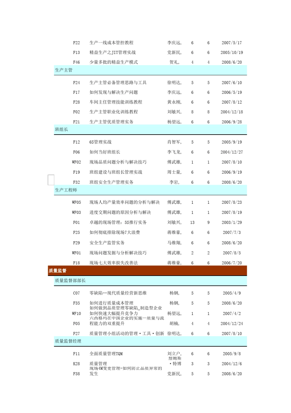 制造型企业培训课程体系_第2页