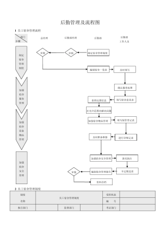 制造型公司行政后勤管理及流程图