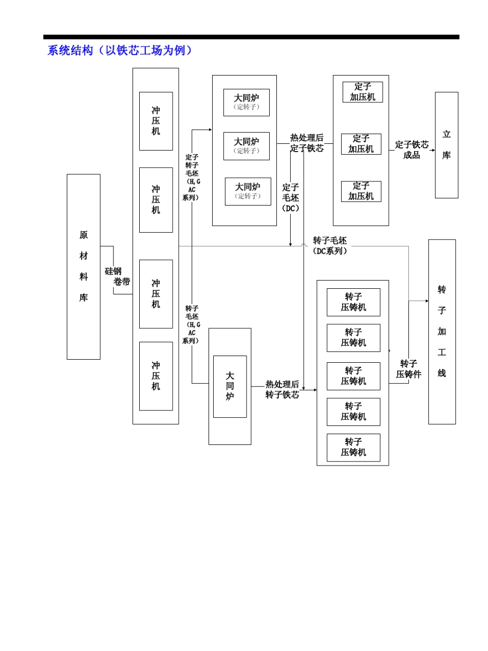 制造执行系统(MES)成功案例介绍_第3页