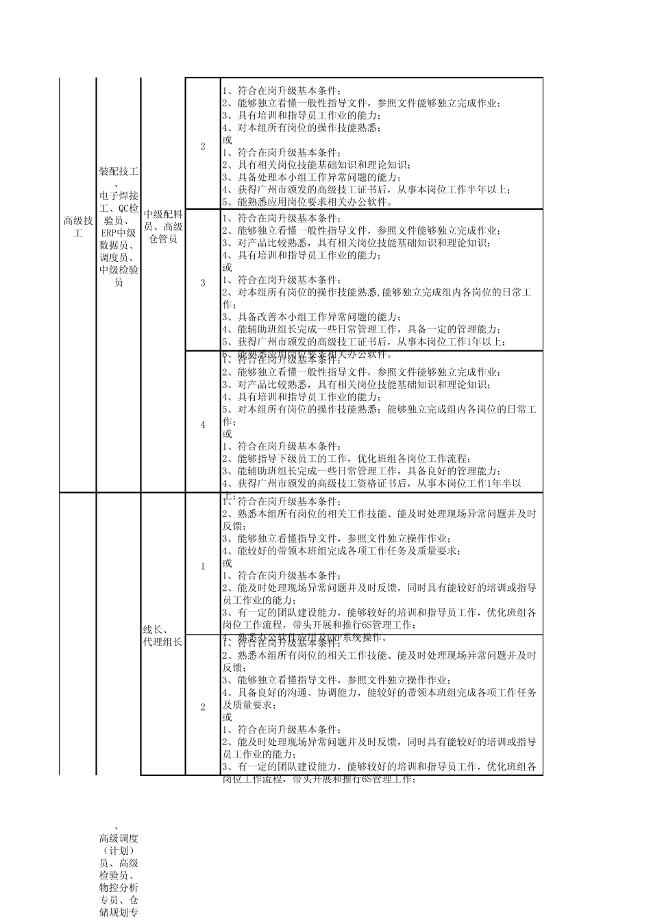 制造生产一线员工技能等级评比细则_第2页