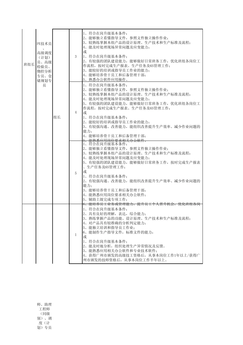 制造生产一线员工技能等级评比细则_第3页