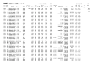 制造组装计划(自动排程表)