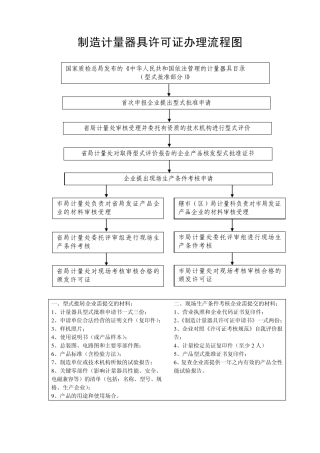 制造计量器具许可证的认证咨询1