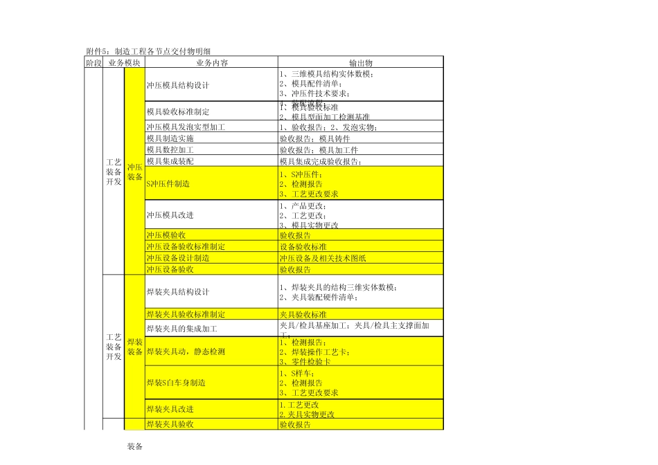 制造过程各节点交付物明细1_第1页