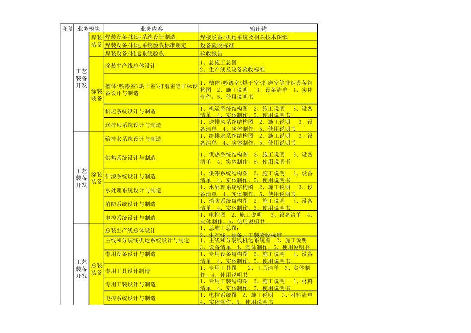 制造过程各节点交付物明细1_第2页