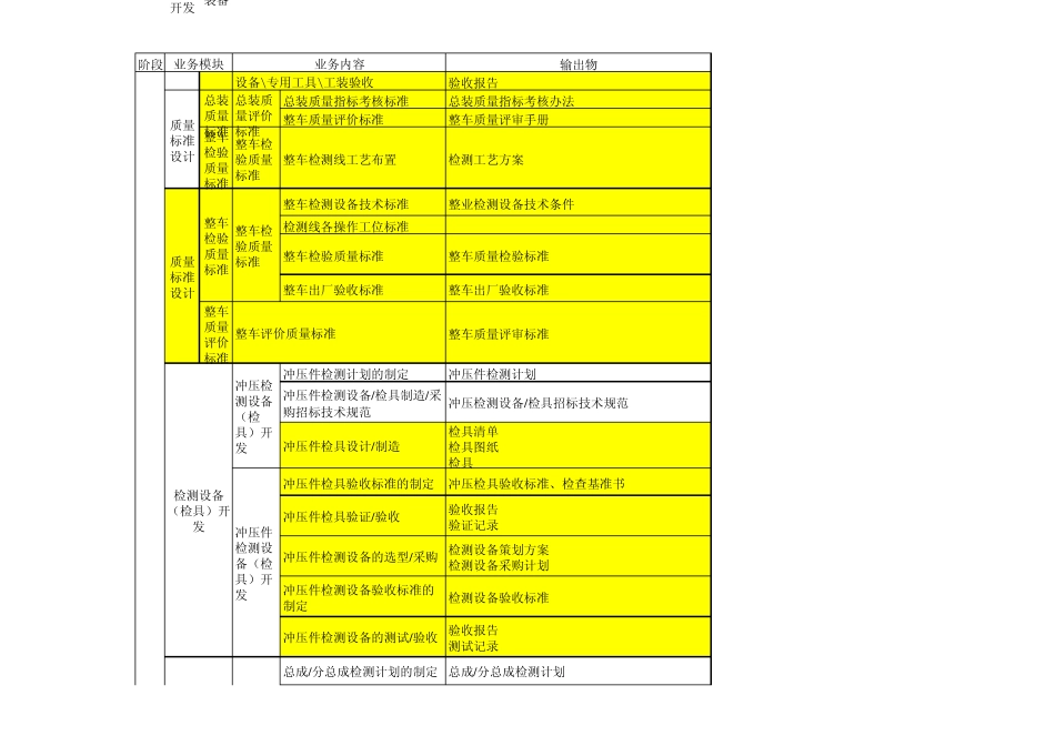 制造过程各节点交付物明细1_第3页