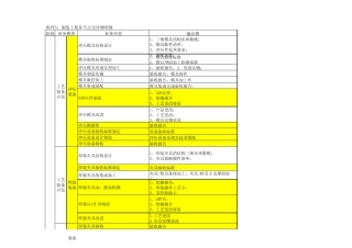 制造过程各节点交付物明细1