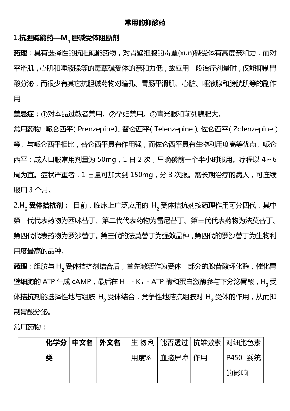 制酸药抑酸药胃粘膜保护药_第2页
