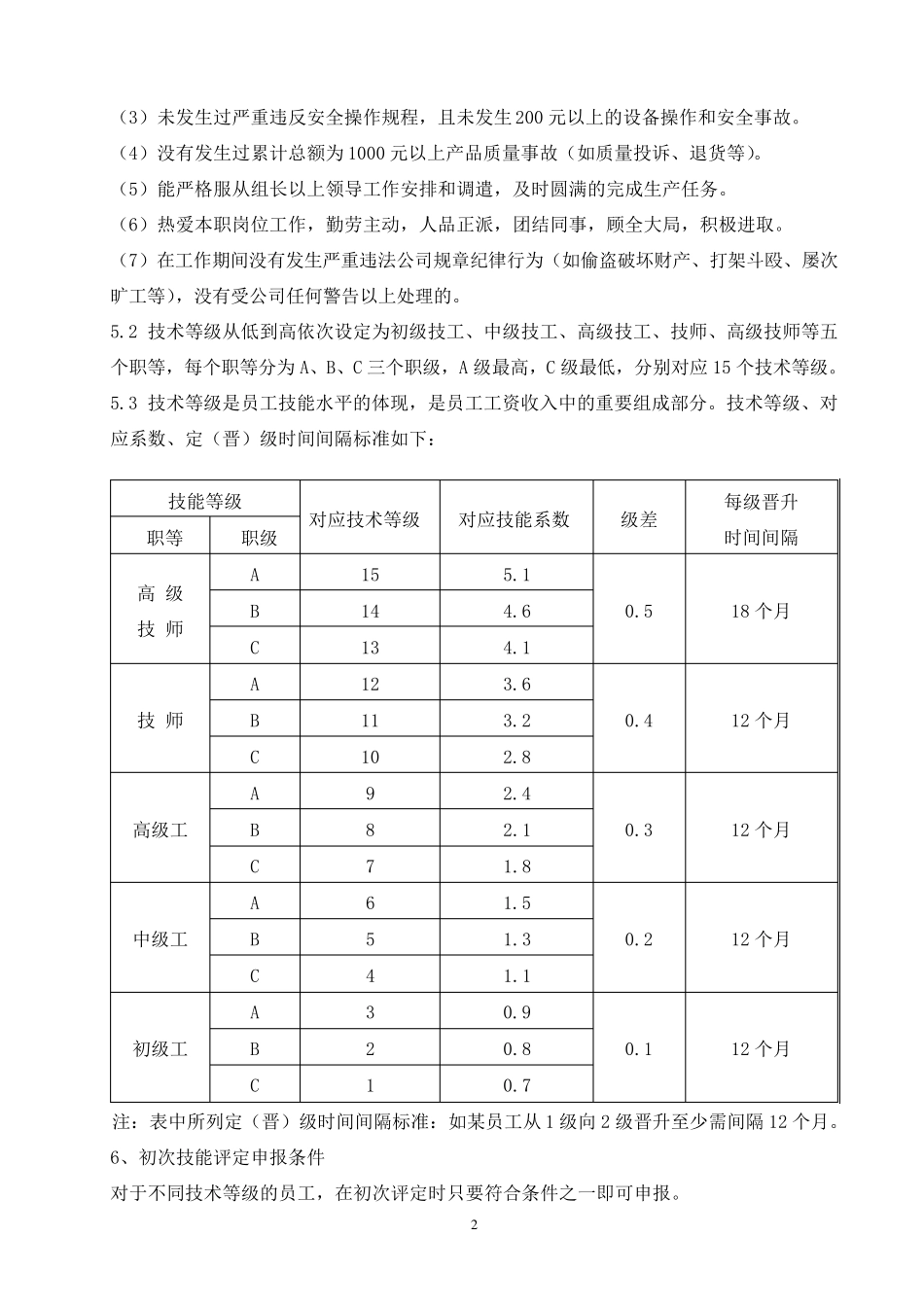 制造部员工技术等级评定方案_第2页
