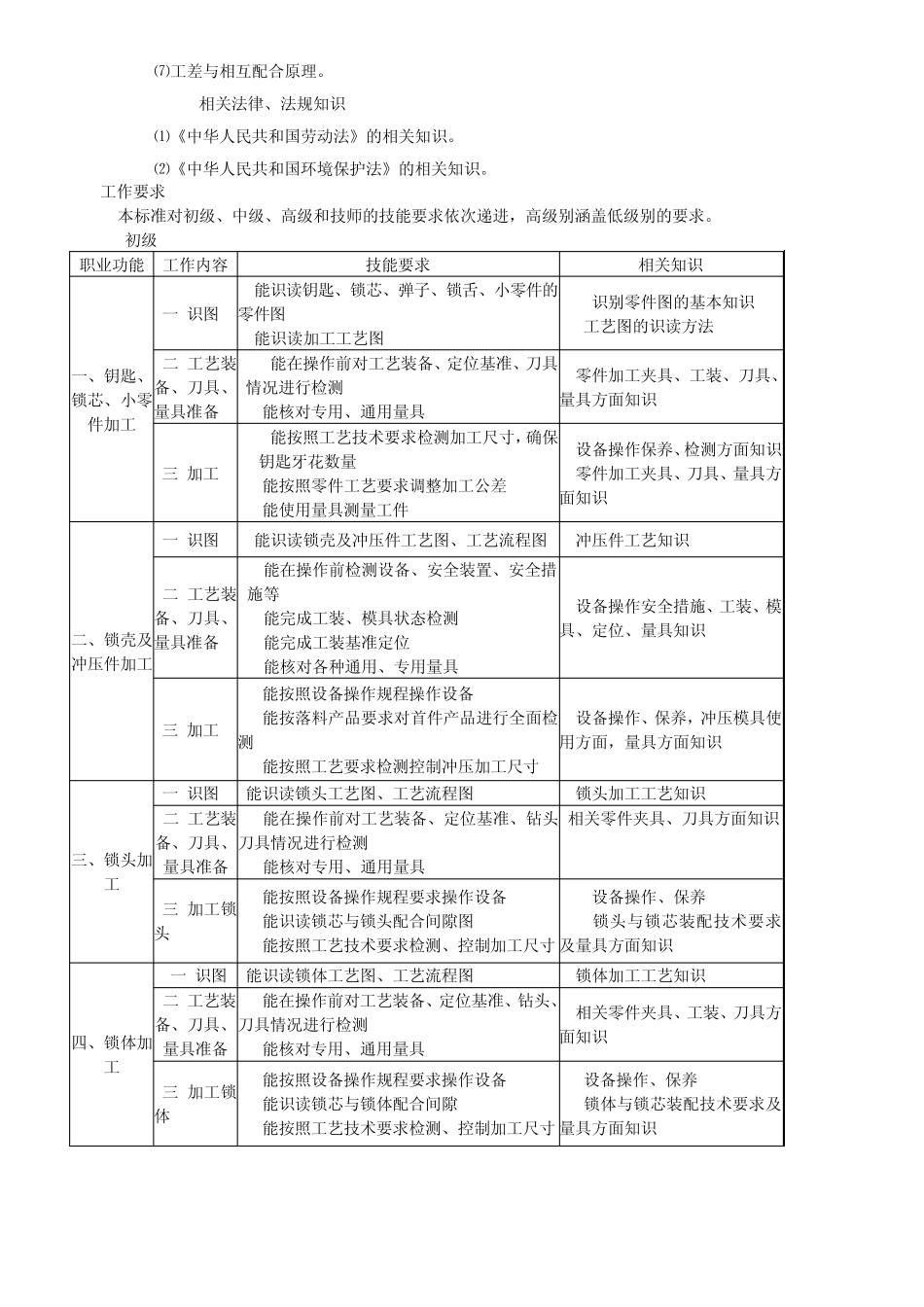 制锁工国家职业标准_第3页