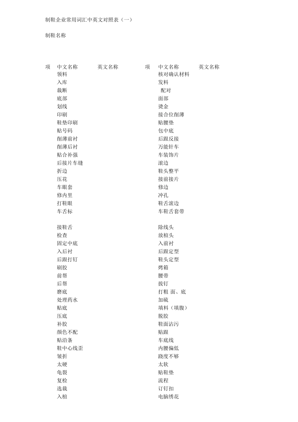 制鞋企业常用词汇中英文对照表_第1页